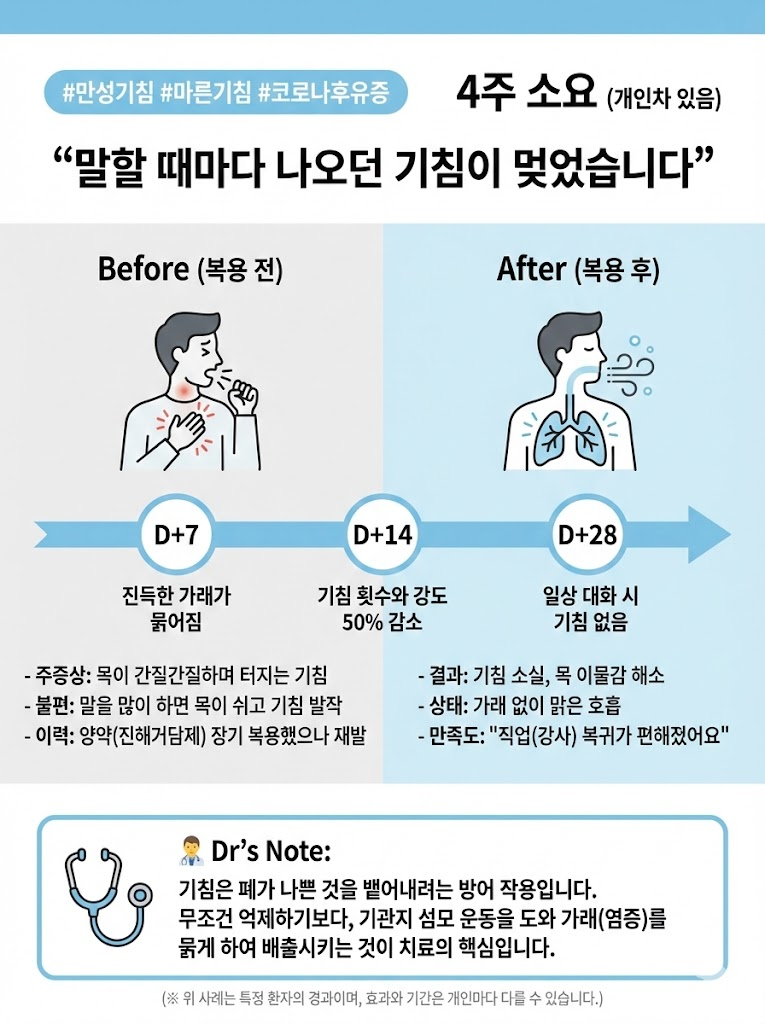 호흡기 클리닉 (보폐고 엔오)