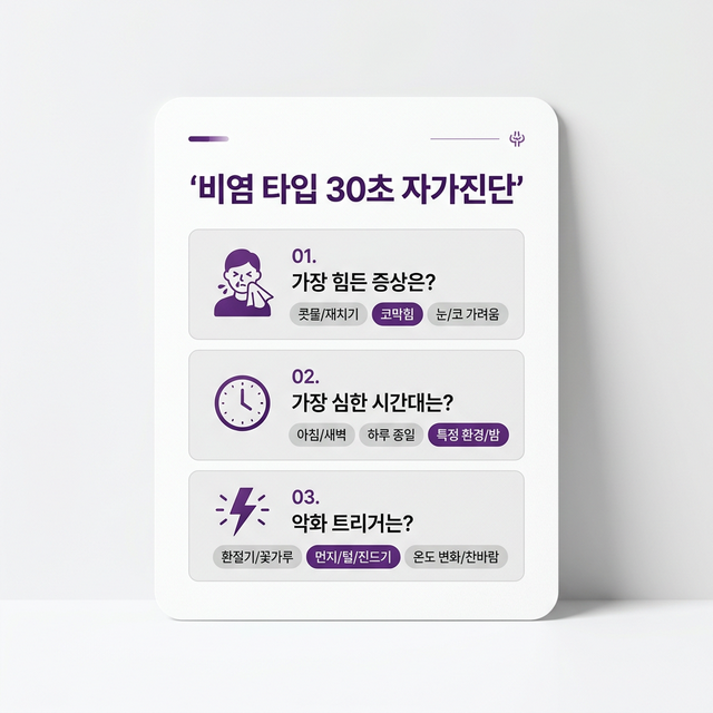 비염 타입 30초 자가진단 - 나는 코막힘형, 콧물형, 후비루형 중 어디에 해당하나요?